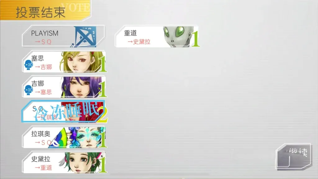《古诺希亚》v1.0.2,IGN满分神作,steam特别好评的融合”狼人杀”玩法与RPG元素的科幻推理游戏 《古诺希亚》v1.0.2,IGN满分神作,steam特别好评的融合”狼人杀”玩法与RPG元素的科幻推理游戏